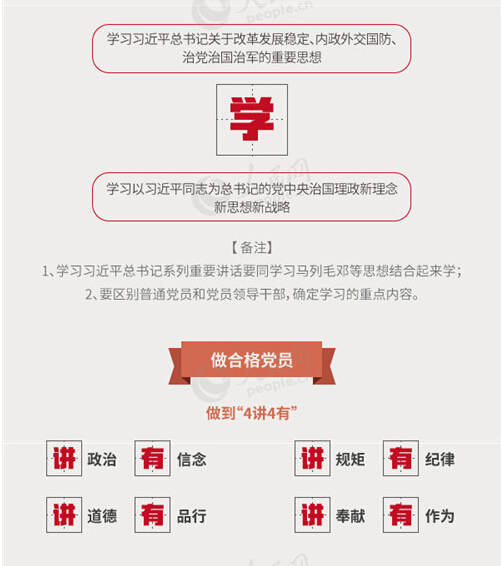 圖解：面向全體黨員開展的“兩學(xué)一做”究竟是什么？