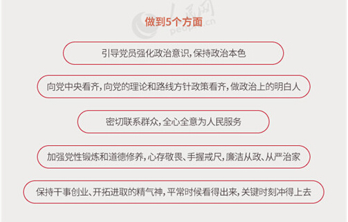 圖解：面向全體黨員開展的“兩學(xué)一做”究竟是什么？